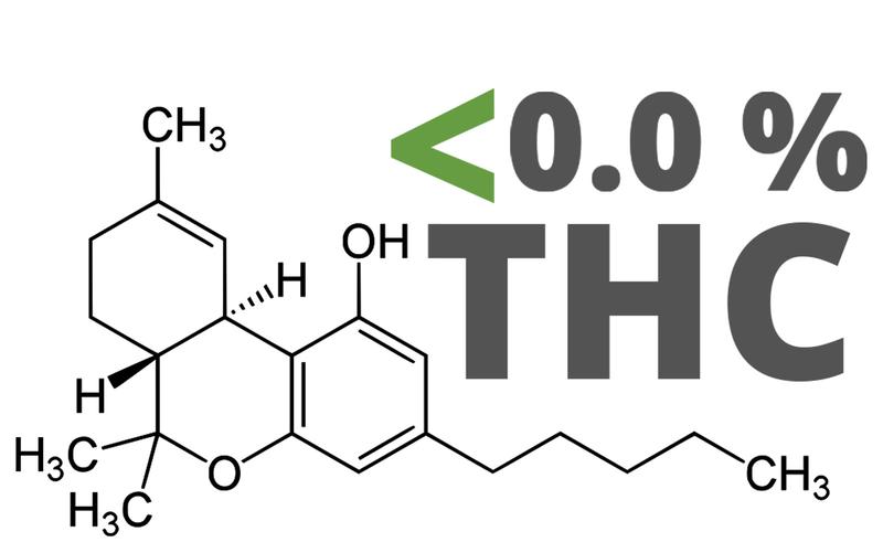 Produse CBD cu mai puțin de 0,0% THC